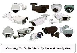 CCTV System-Surveillance System